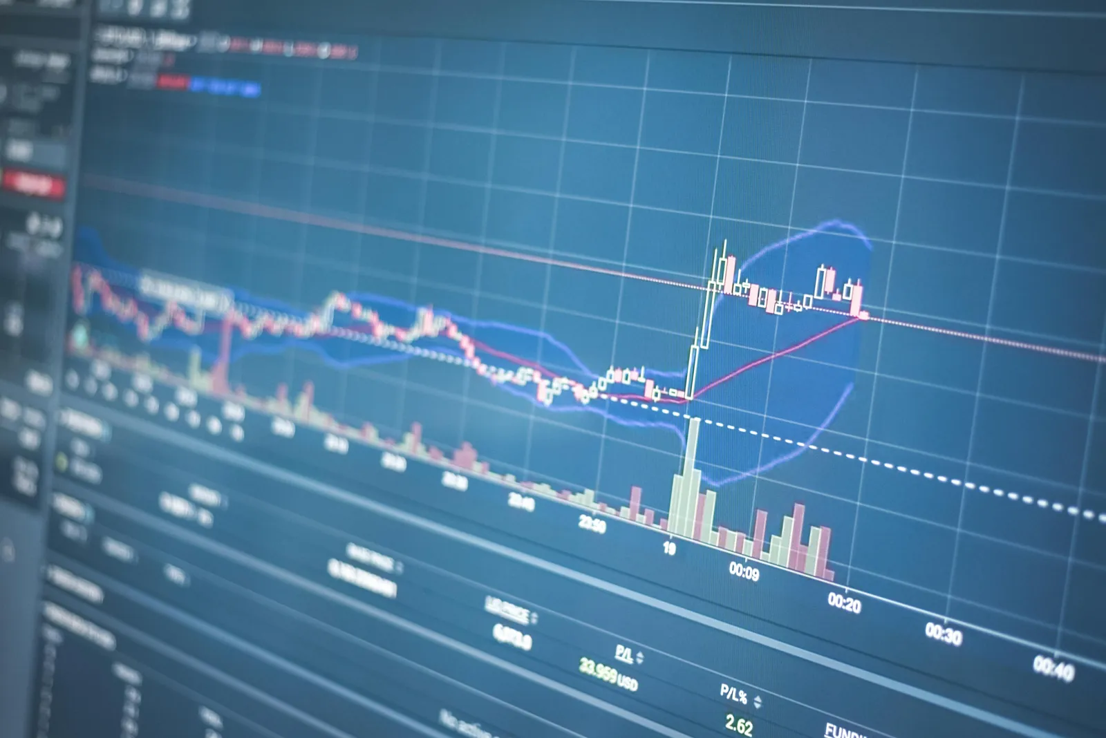 Close-up of a market chart on a trading screen.